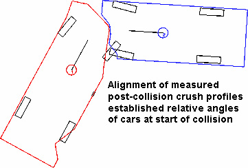 Schematic illustration of a two-vehicle collision